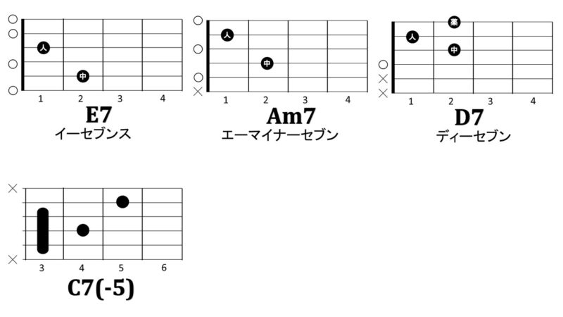 ノーダウト歌詞