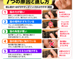 ギターのコードがきれいに鳴らない7つの原因と直し方をまとめた初心者向け図解