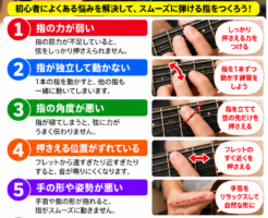 ギターで指が動かない7つの原因と解決方法