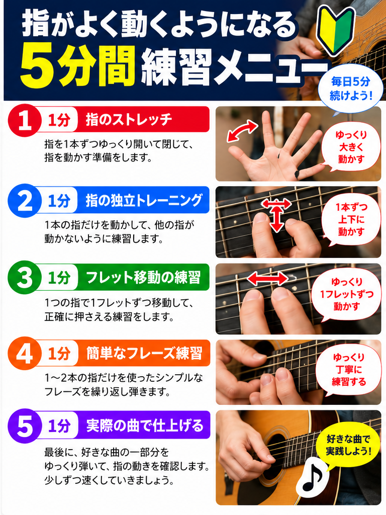 ギターの指を動かしやすくする5分間の練習メニュー