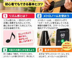 ギターのリズム感を鍛える方法を解説した初心者向け図解