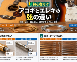 アコースティックギターとエレキギターの弦の材質・構造の違いを比較した画像