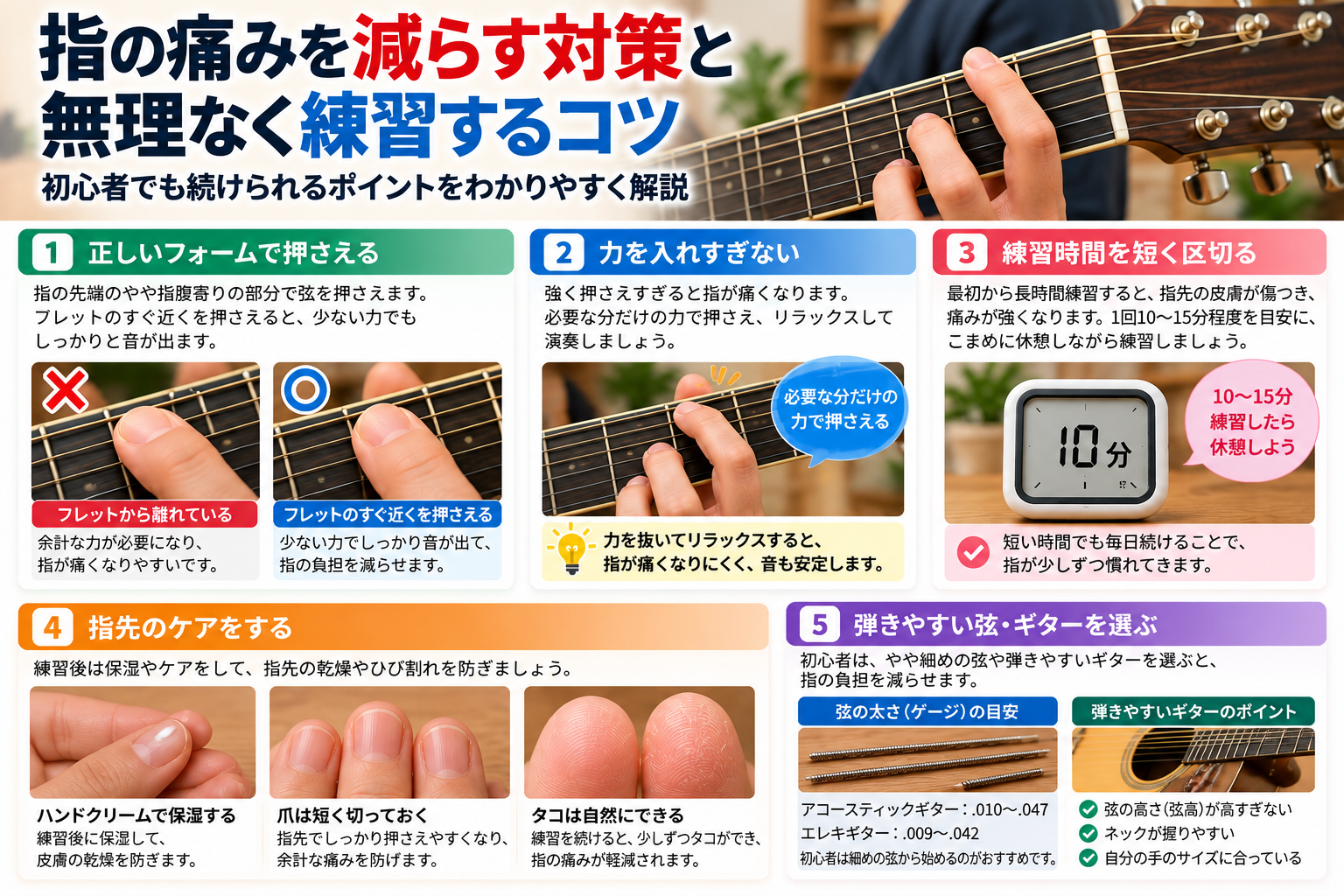 指の痛みを減らすためのギターの押さえ方、力の抜き方、練習時間と指先ケアを説明する画像